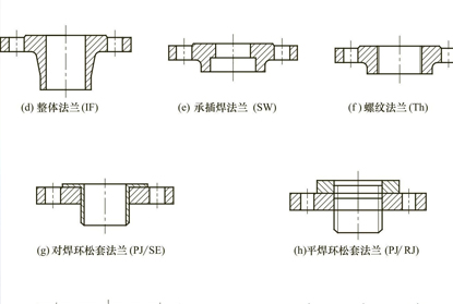 常用的閥門(mén)連接方式有那幾種？